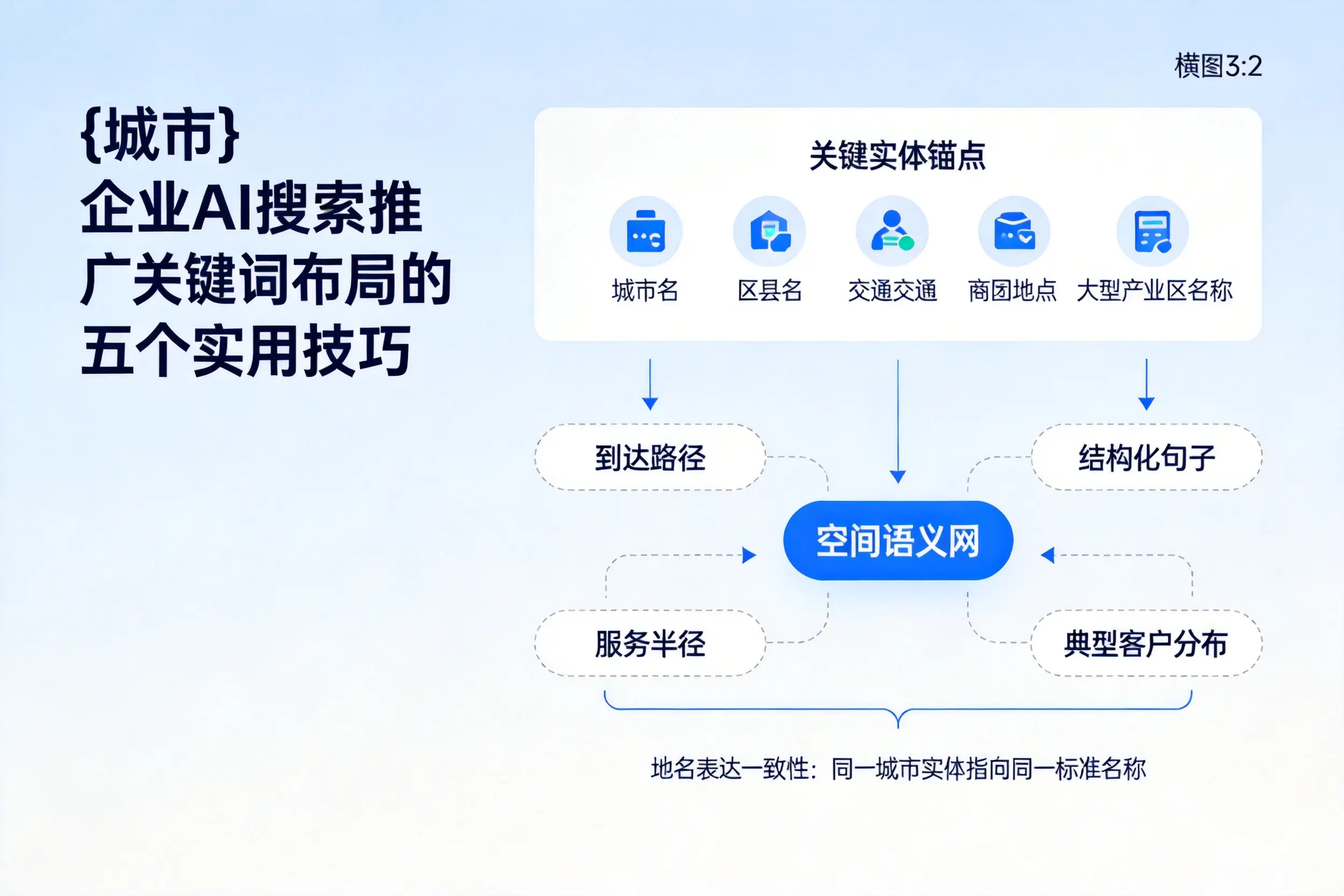伊春企业AI搜索推广关键词布局的五个实用技巧