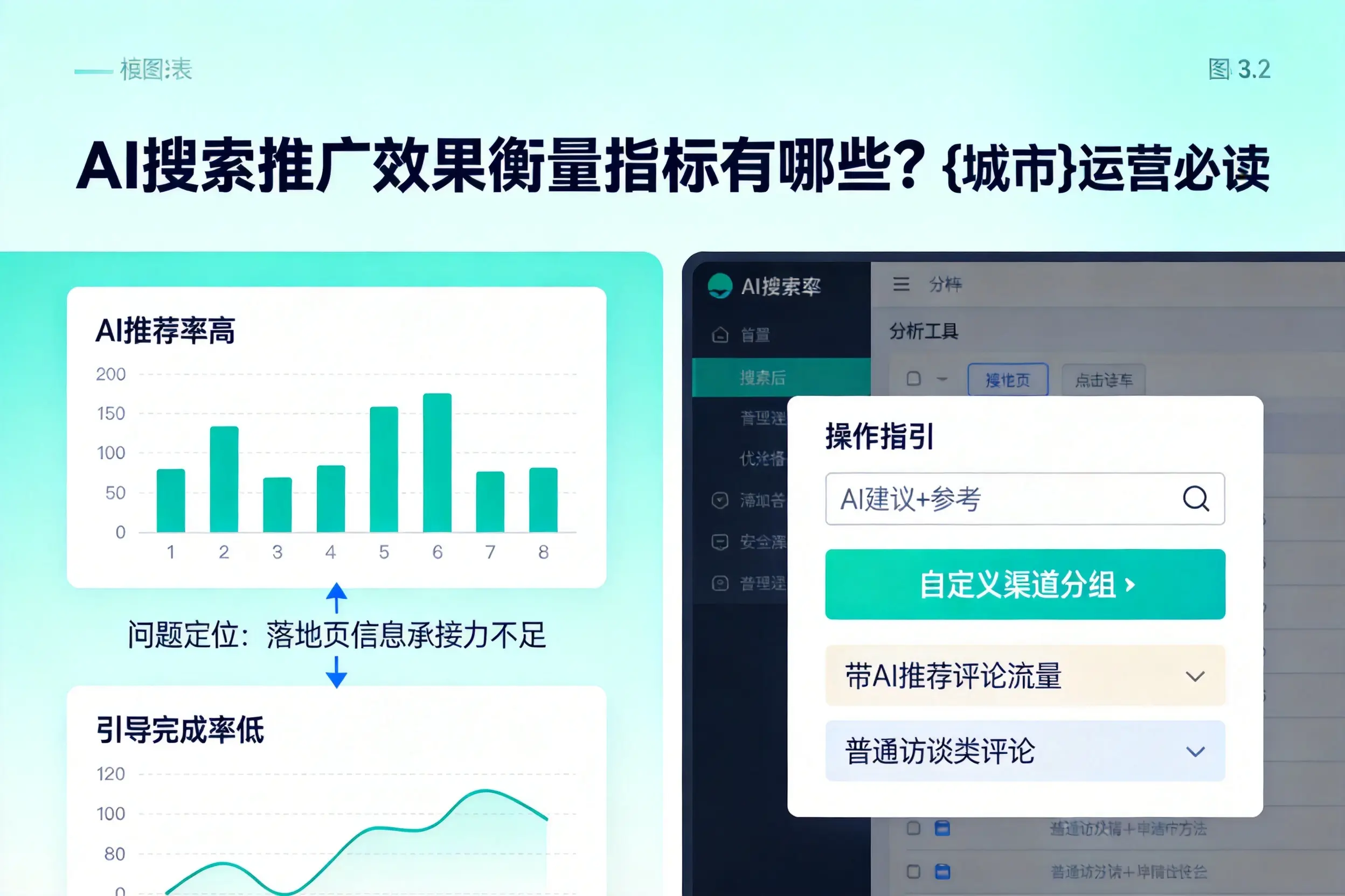 AI搜索推广效果衡量指标有哪些？伊春运营必读