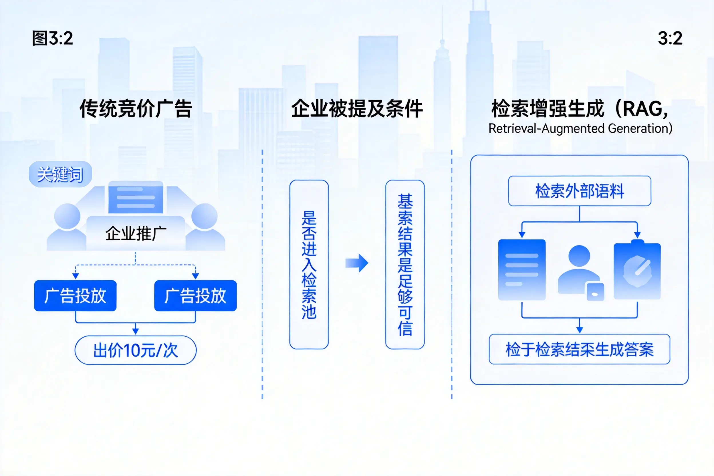 伊春企业AI搜索推广能否替代传统竞价广告投放