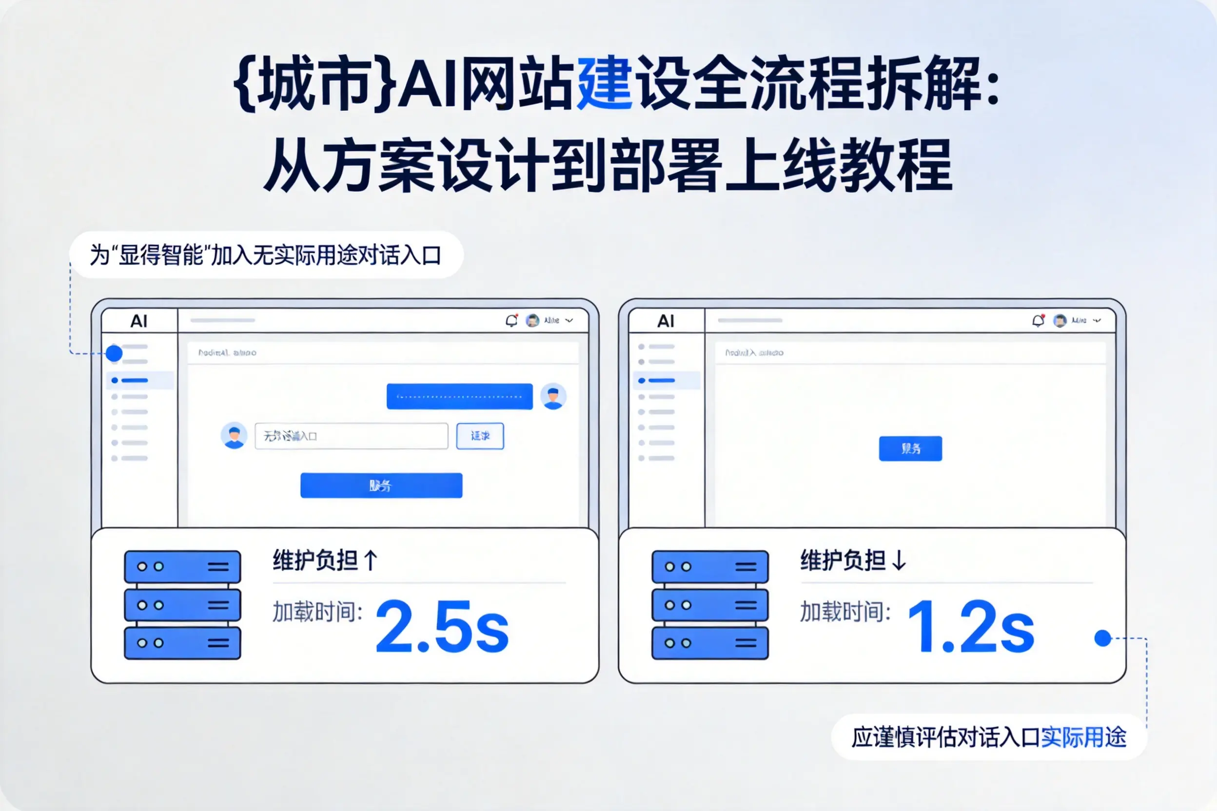 伊春AI网站建设全流程拆解:从方案设计到部署上线教程