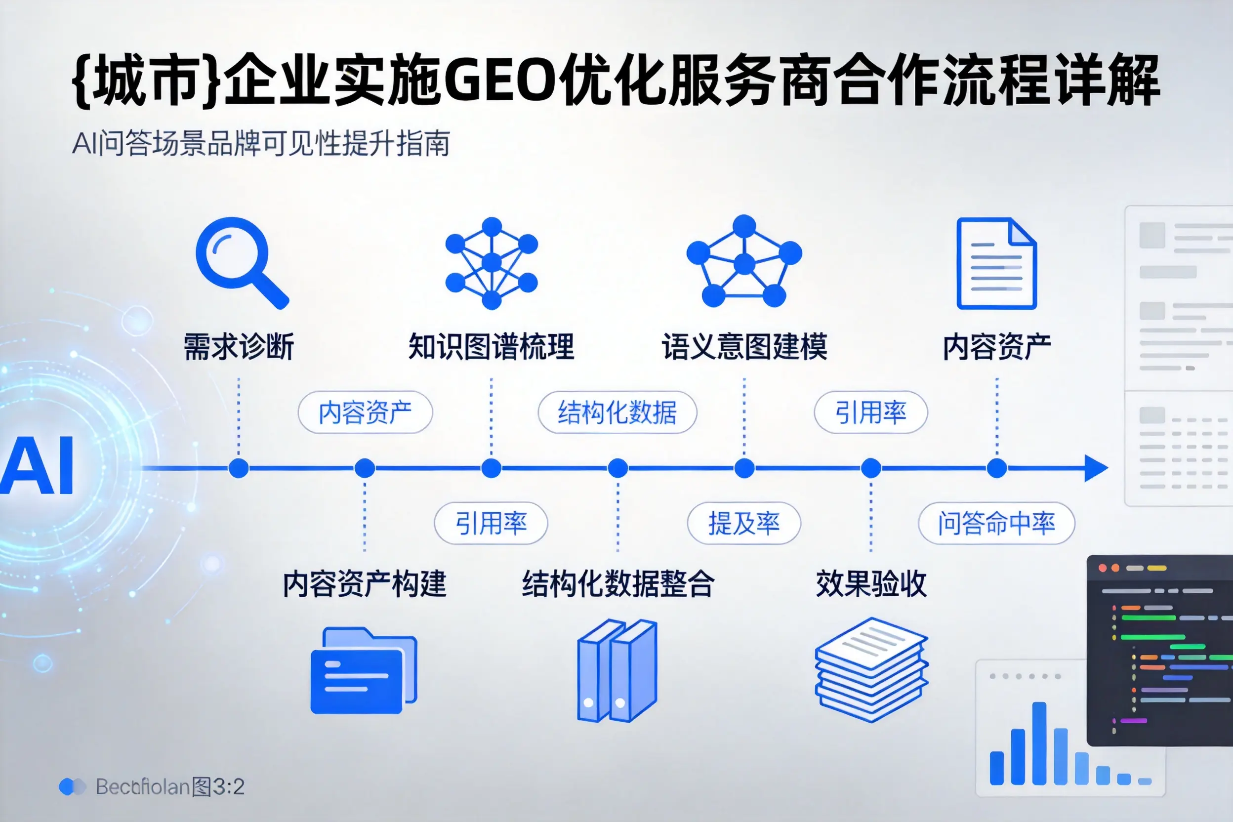 伊春企业实施GEO优化服务商合作流程详解