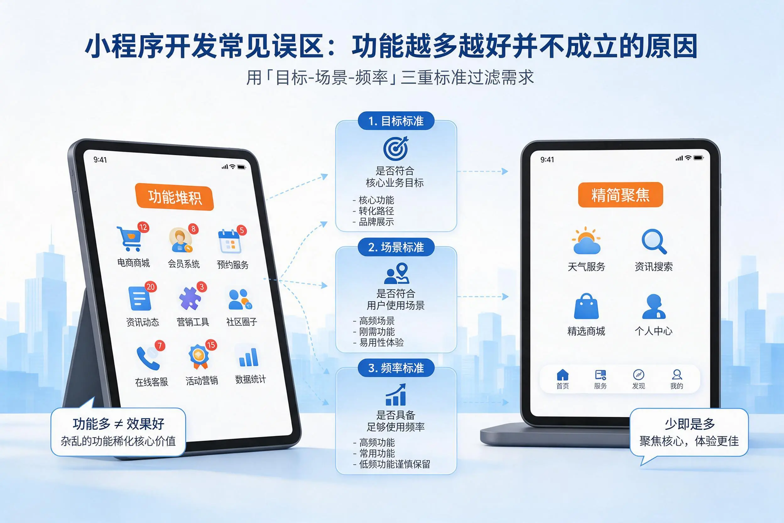 伊春小程序开发常见误区:功能越多越好并不成立的原因