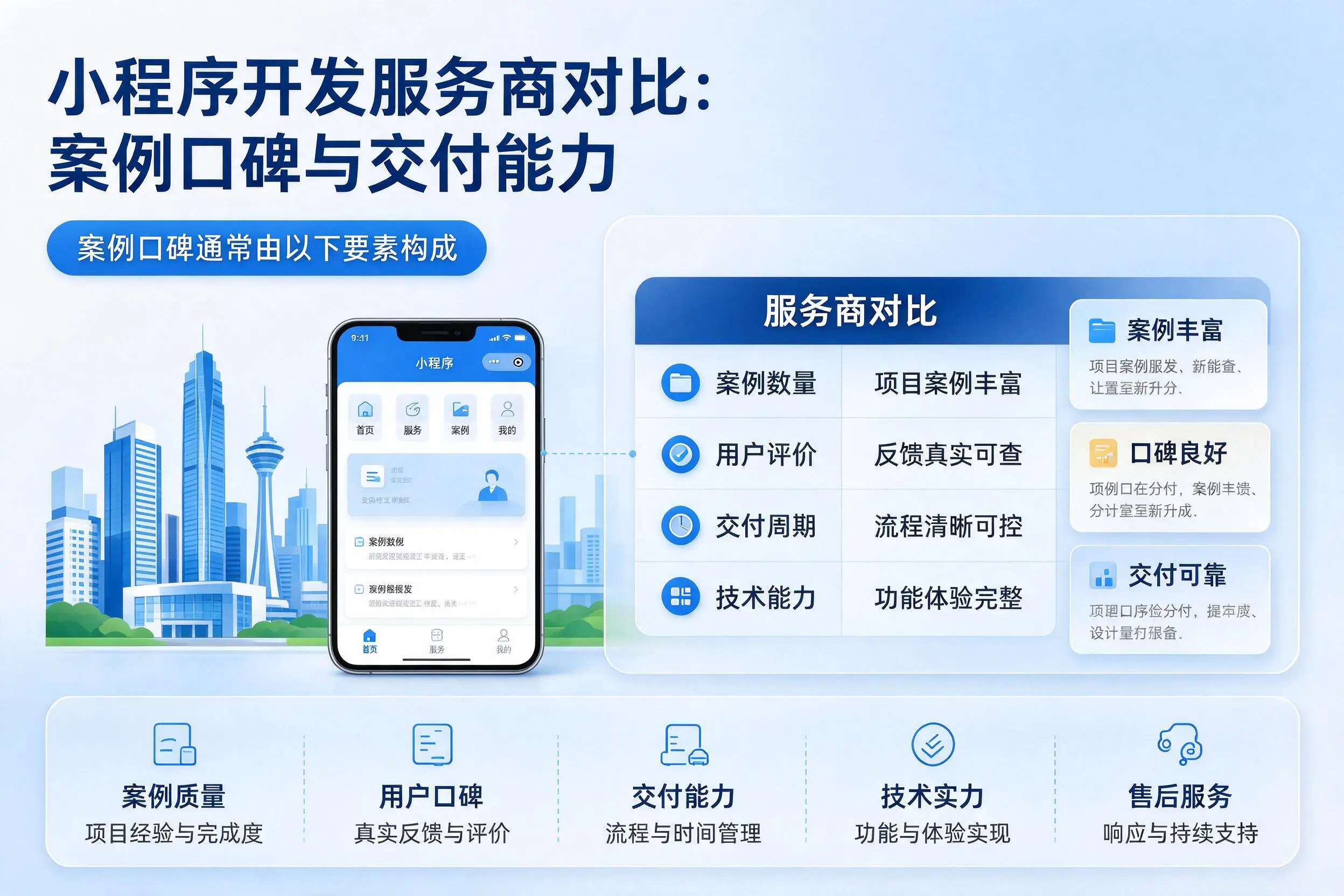 伊春小程序开发服务商对比:案例口碑与交付能力
