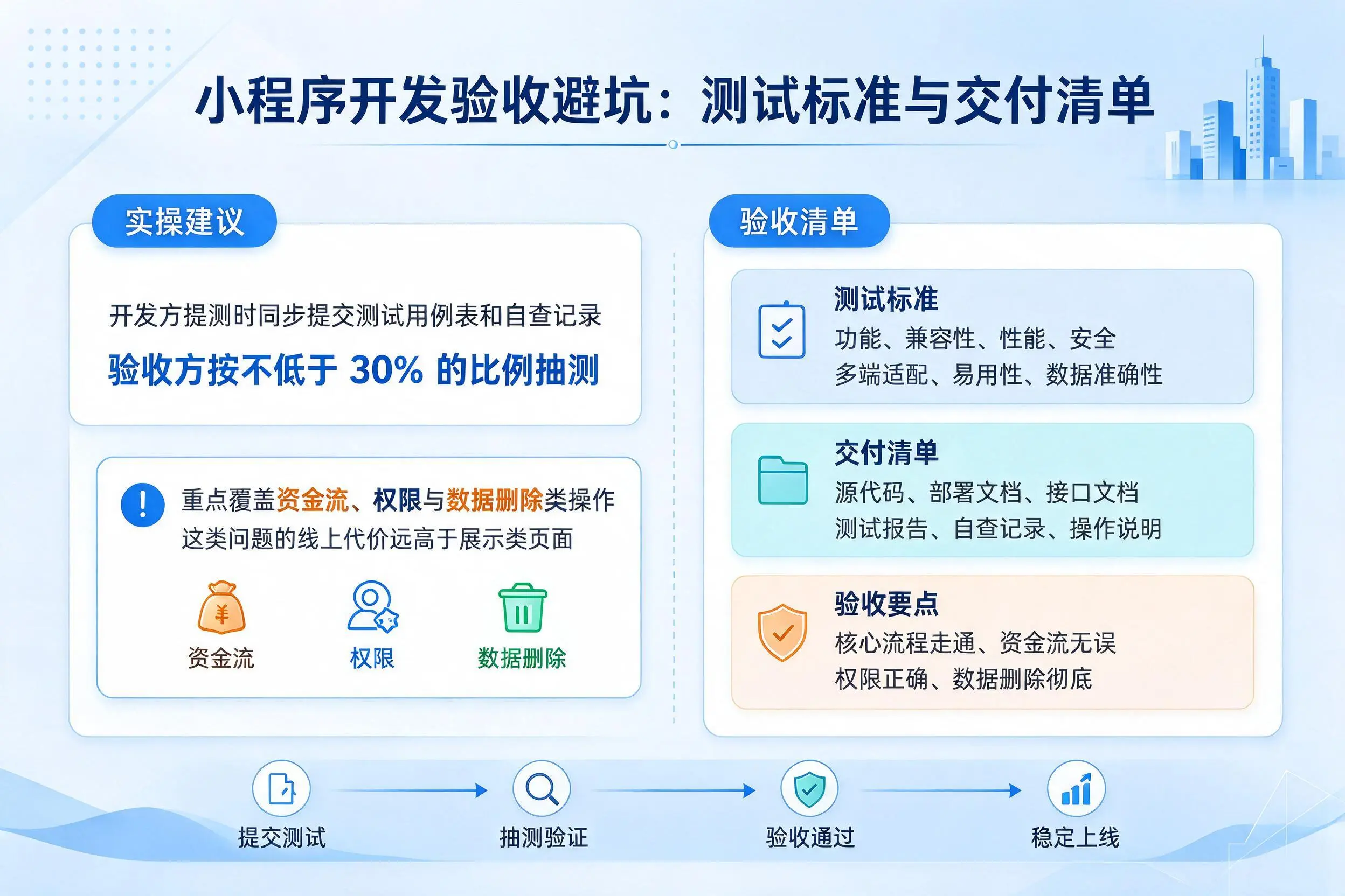 伊春小程序开发验收避坑：测试标准与交付清单
