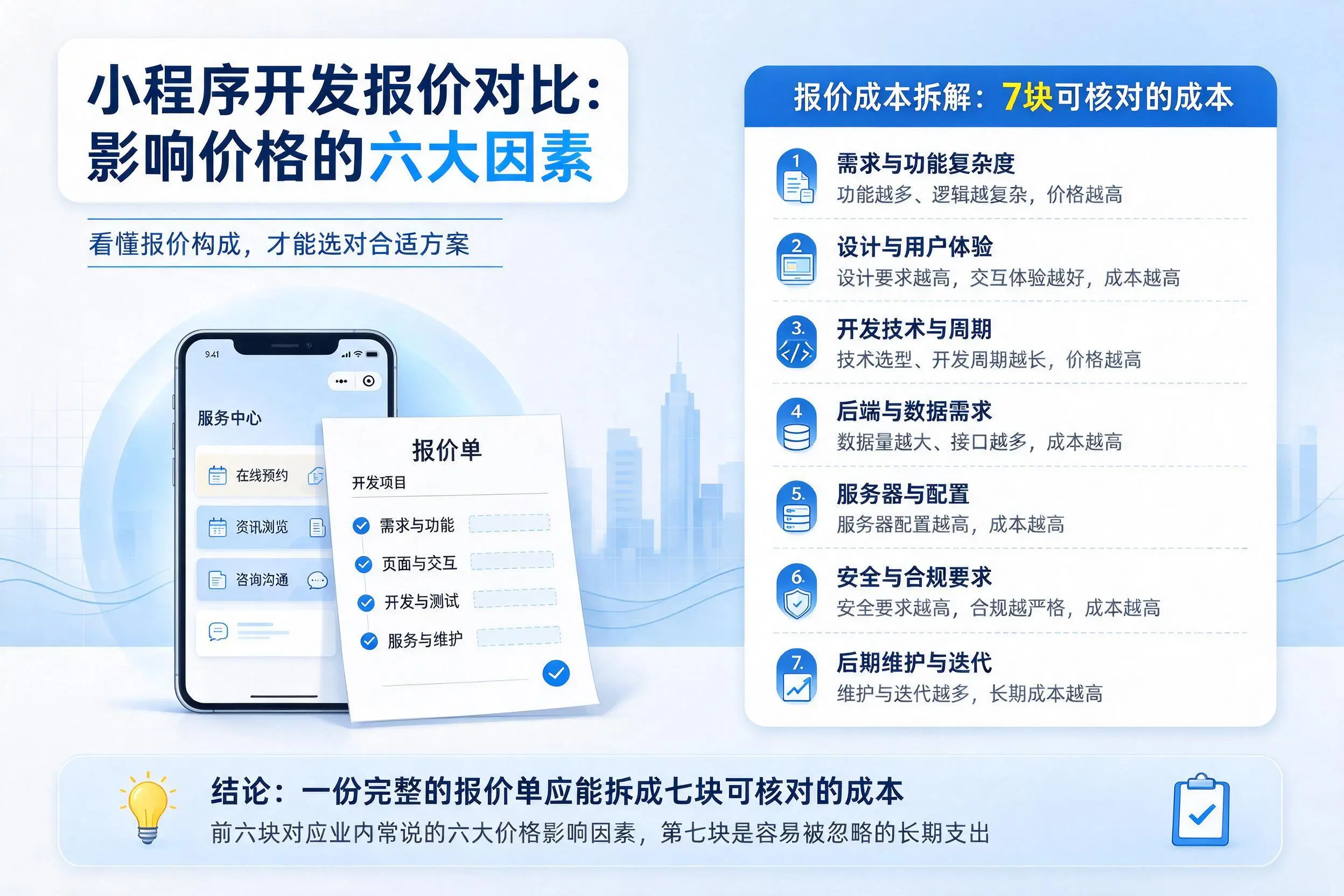 伊春小程序开发报价对比:影响价格的六大因素