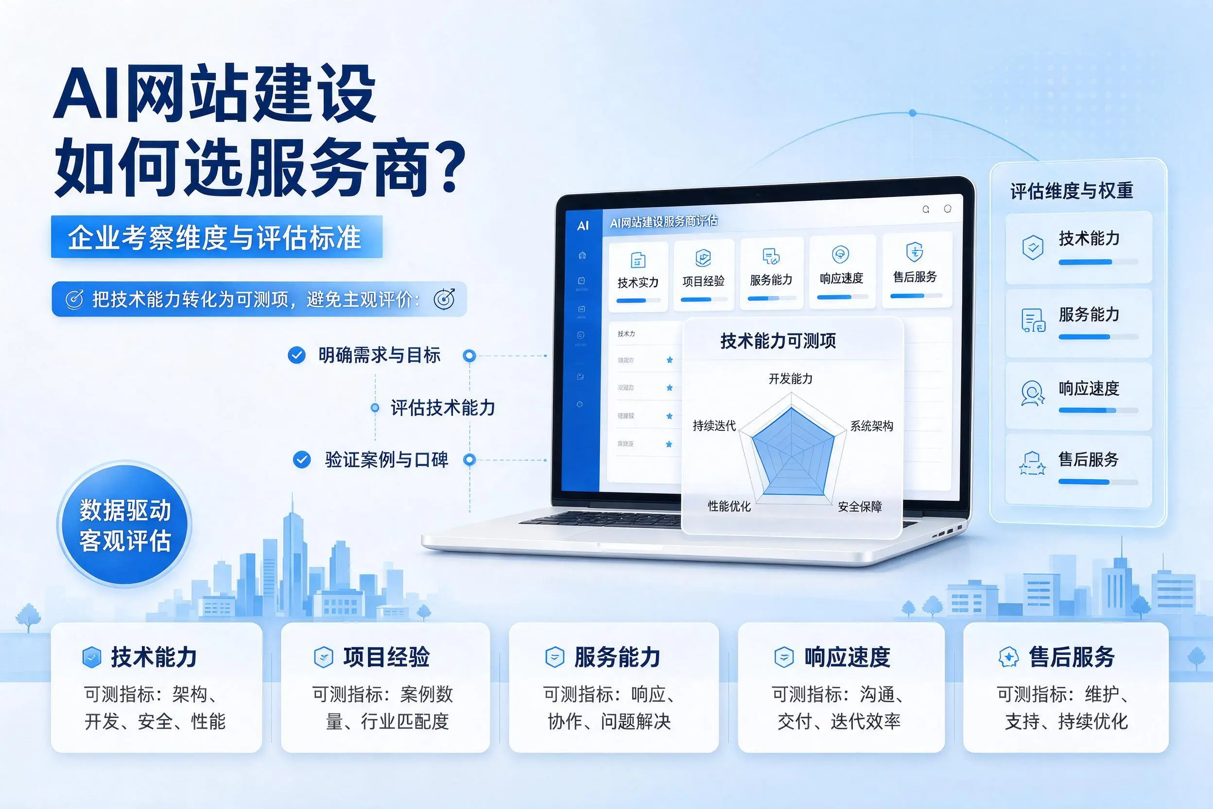 AI网站建设如何选服务商?伊春企业考察维度与评估标准