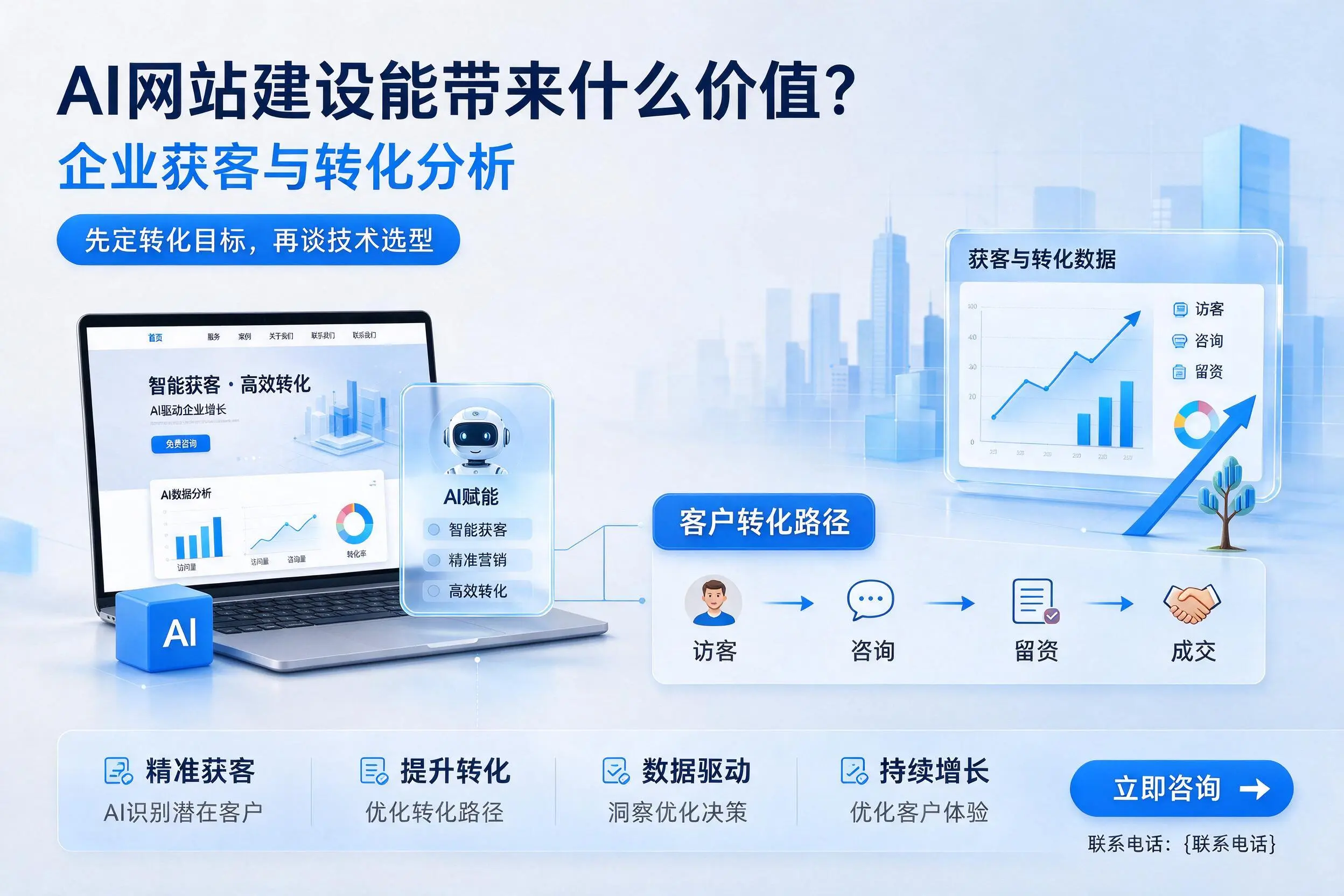 AI网站建设能带来什么价值?伊春企业获客与转化分析
