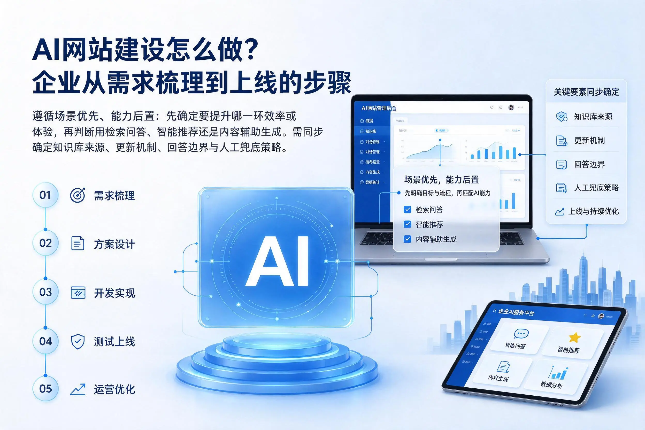 AI网站建设怎么做?伊春企业从需求梳理到上线的步骤