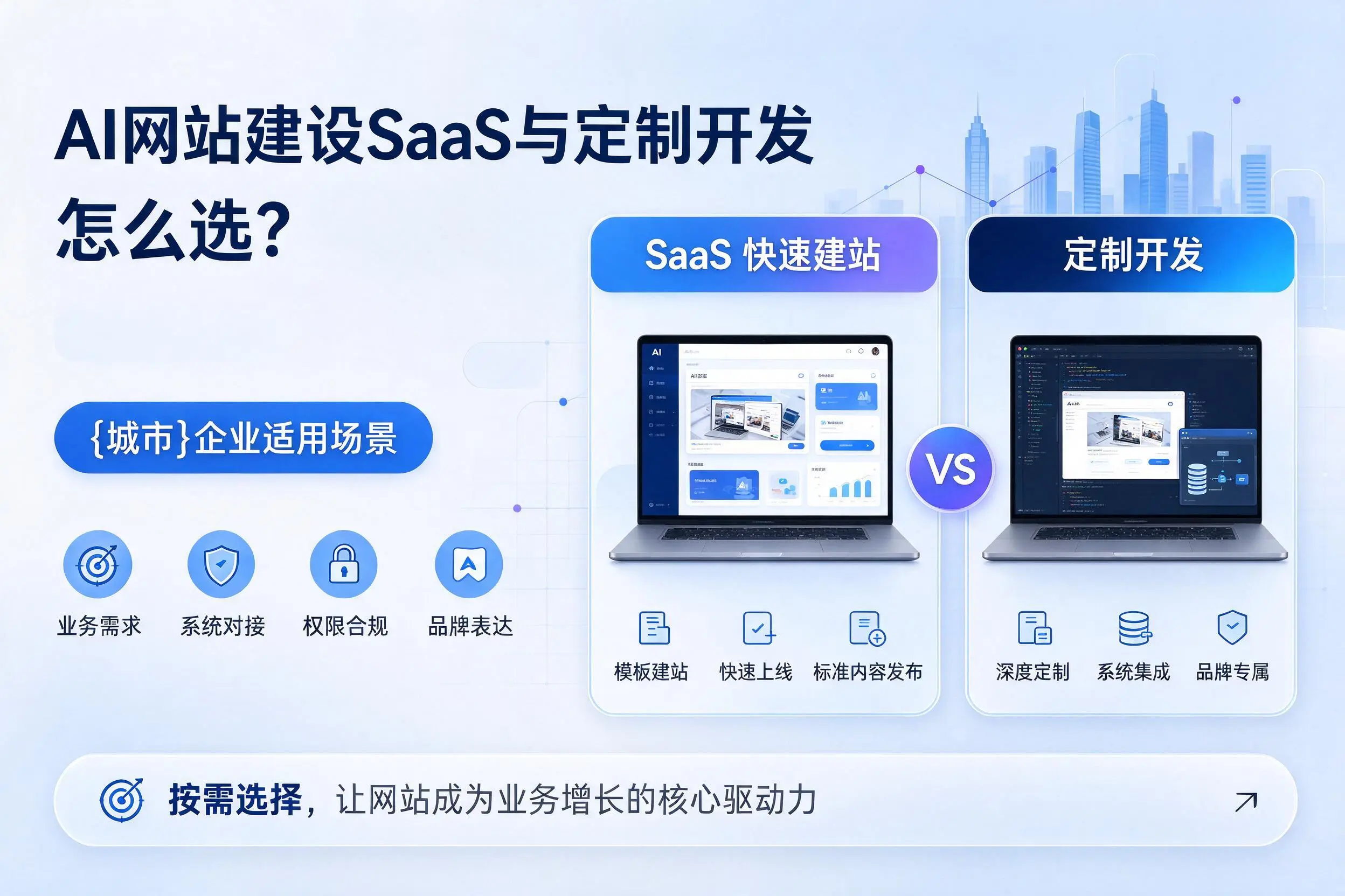 AI网站建设SaaS与定制开发怎么选?伊春企业适用场景